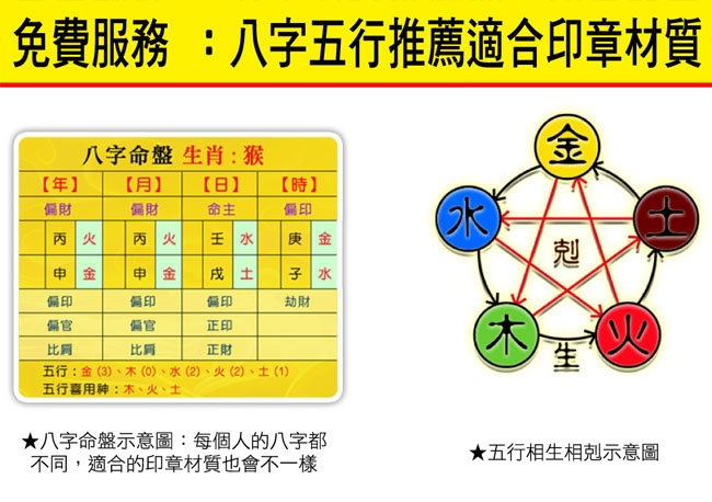 頂級黃鐵虎石開運印章印鑑 全手工噴砂 六分 正常高度 單章 全配trd 114 玉石五 六分個人印章 U Mall 森森購物