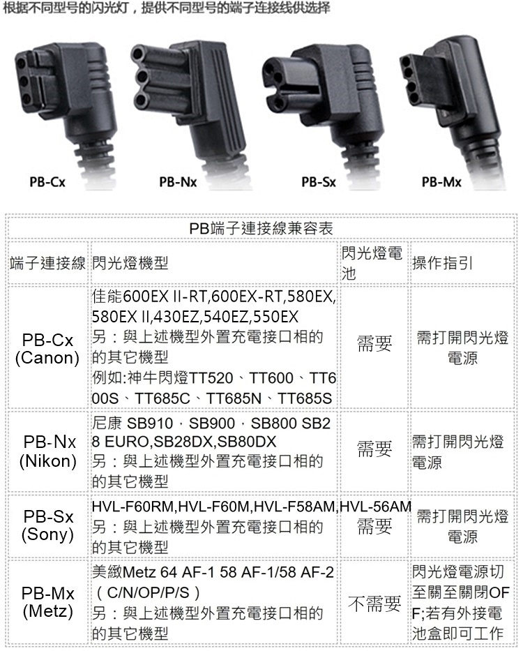 神牛Godox閃燈外接電池盒PB-960回電桶PB-NX相容SD-9適Nikon尼康SB-910