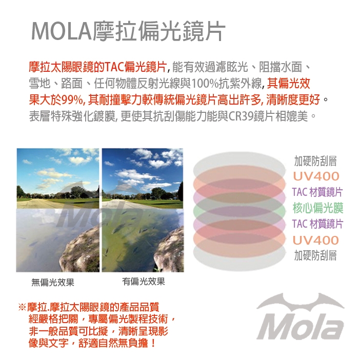 Mola 近視 老花眼鏡族可戴 摩拉時尚偏光太陽眼鏡套鏡鏡中鏡 36dblg 偏光墨鏡 Her森森購物網